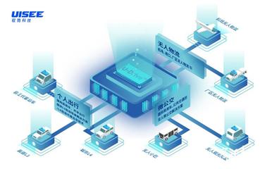 馭勢科技完成超10億元新一輪融資，加速工業互聯網數據服務布局