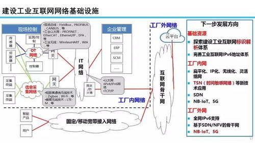 22張專業PPT解讀 工業互聯網發展態勢、展望與數據服務核心