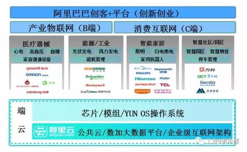 云端賦能，數(shù)據(jù)驅(qū)動(dòng) DT時(shí)代工業(yè)互聯(lián)網(wǎng)的全面云化與數(shù)據(jù)服務(wù)新范式