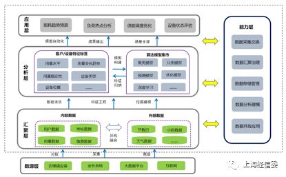 數(shù)據(jù)驅(qū)動(dòng)，智慧賦能 上海數(shù)道如何以工業(yè)互聯(lián)網(wǎng)重塑能源運(yùn)營(yíng)與生產(chǎn)決策