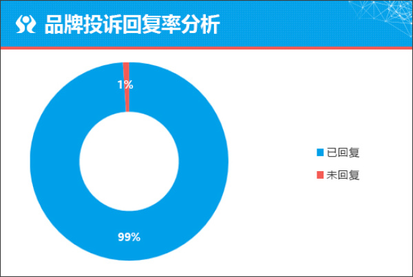 長安啟源A05變速箱售后服務與數(shù)據(jù)處理服務