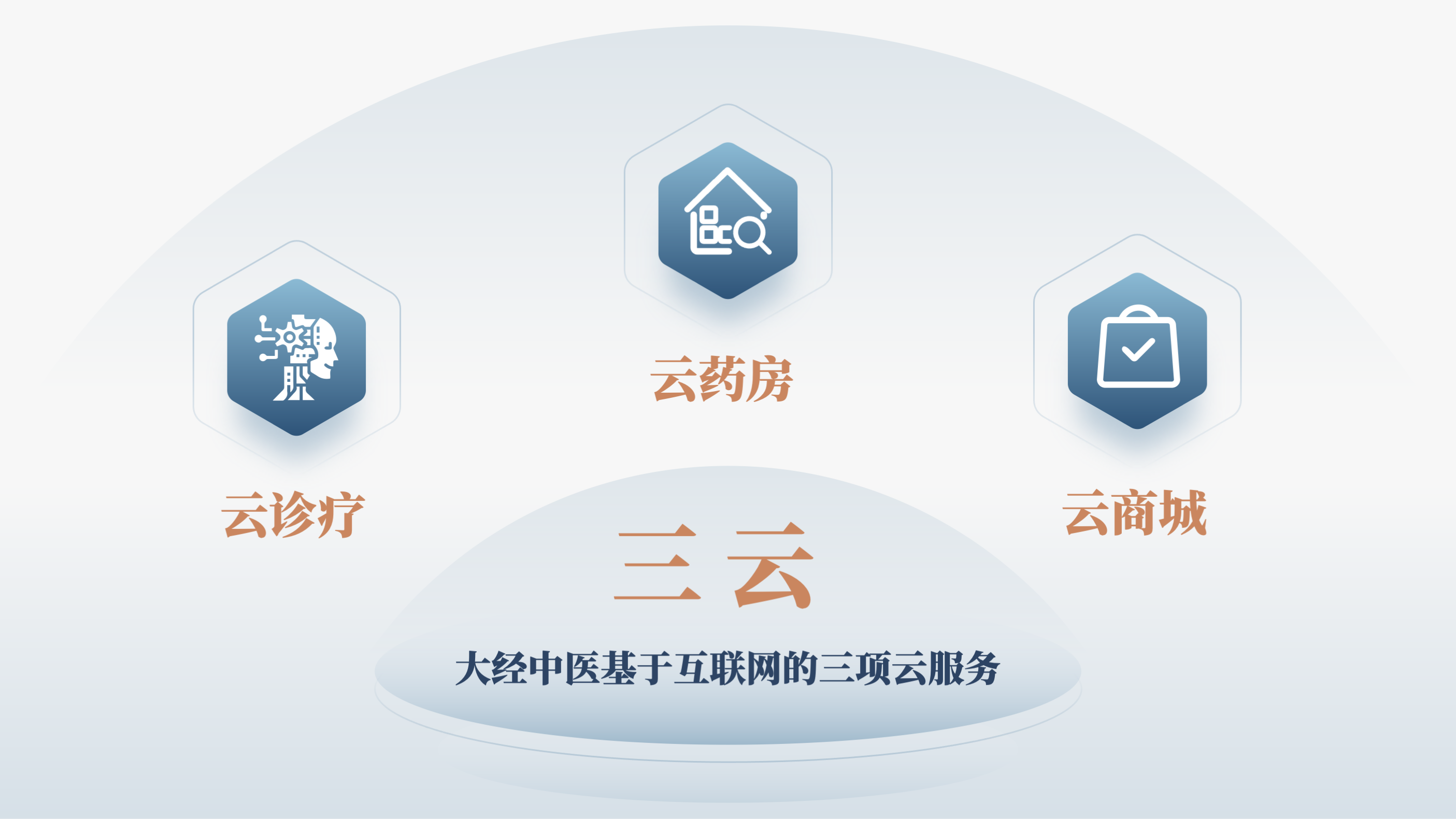 三智+三云 大經(jīng)數(shù)智中醫(yī)產(chǎn)品和服務生態(tài)光耀市場