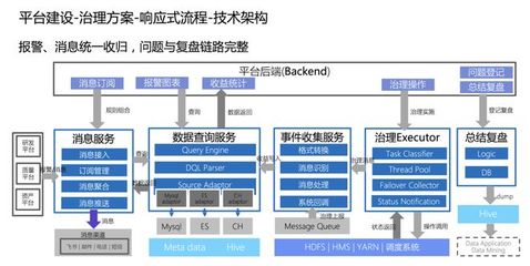 火山引擎DataLeap 以三個關(guān)鍵步驟復制字節(jié)跳動一站式數(shù)據(jù)治理經(jīng)驗