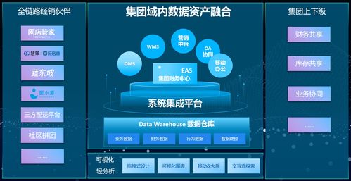 從伯俊ERP到金蝶云星空 通過接口配置實現(xiàn)數(shù)據(jù)打通與信息系統(tǒng)集成服務