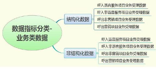 新形勢下客戶服務體系建設(shè)的新思考（四） 數(shù)據(jù)處理服務如何重塑服務體驗與價值