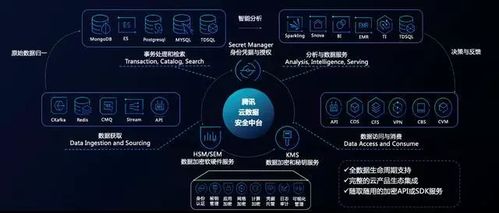 企業(yè)如何快速構(gòu)建數(shù)據(jù)安全防線 以騰訊云安全賦能信息系統(tǒng)集成服務