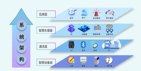 玳能智慧能源管理系統(tǒng) 數(shù)據(jù)處理服務驅動中國企業(yè)晉級“綠色工廠”