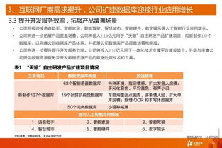 海天瑞聲 人工智能領域的稀缺數(shù)據(jù)資源提供商與專業(yè)數(shù)據(jù)處理服務