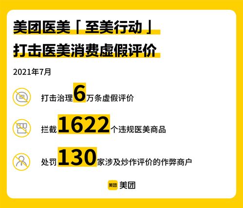 美團醫(yī)美“至美行動”發(fā)布7月治理數(shù)據(jù) 嚴打違規(guī)行為，全面升級正品保障與數(shù)據(jù)處理服務