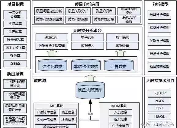 智能驅(qū)動(dòng)，精益為核 汽車行業(yè)高績(jī)效智能工廠建設(shè)指南