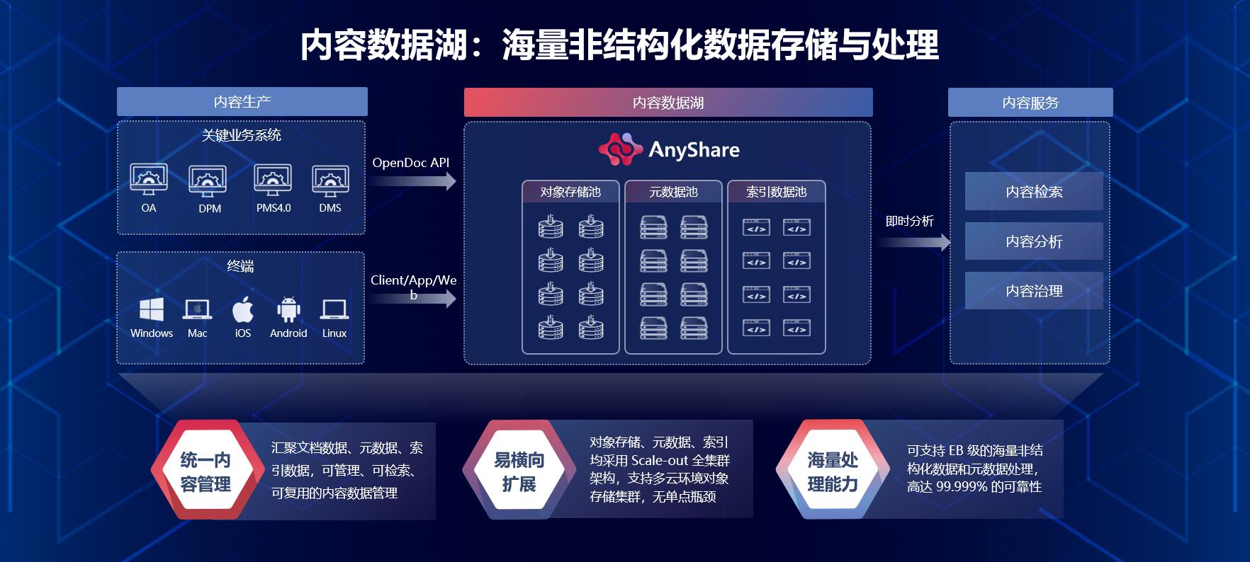 中國天辰攜手愛數AnyShare 共探非結構化數據治理新路徑，賦能智能信息系統集成服務